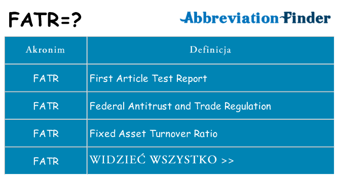 Co fatr oznaczać