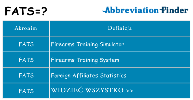 Co fats oznaczać