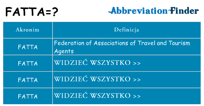 Co fatta oznaczać