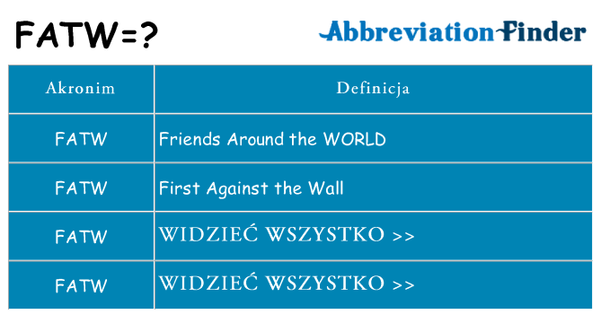 Co fatw oznaczać