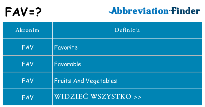 Co fav oznaczać