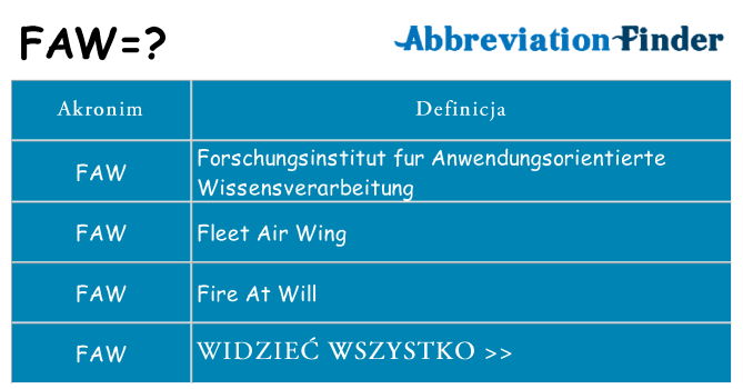 Co faw oznaczać