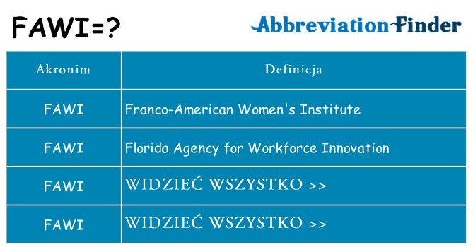 Co fawi oznaczać