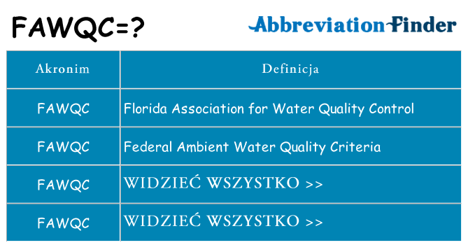 Co fawqc oznaczać