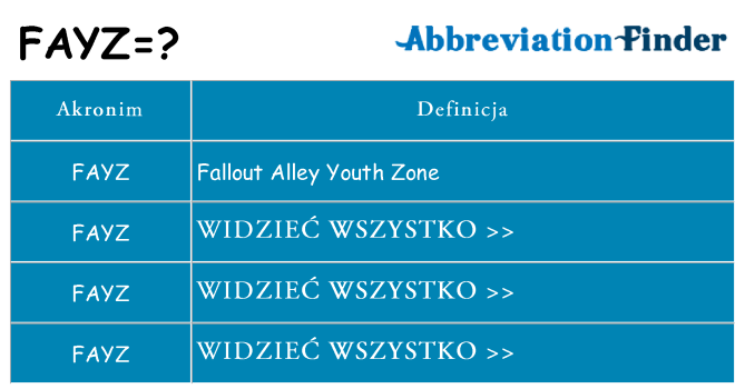 Co fayz oznaczać