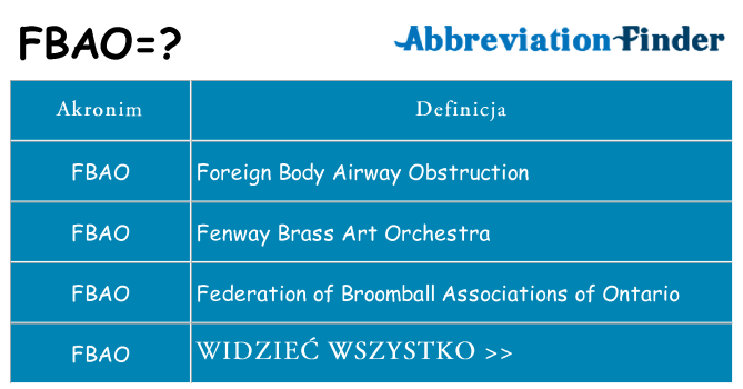 Co fbao oznaczać