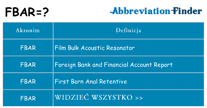 Co fbar oznaczać