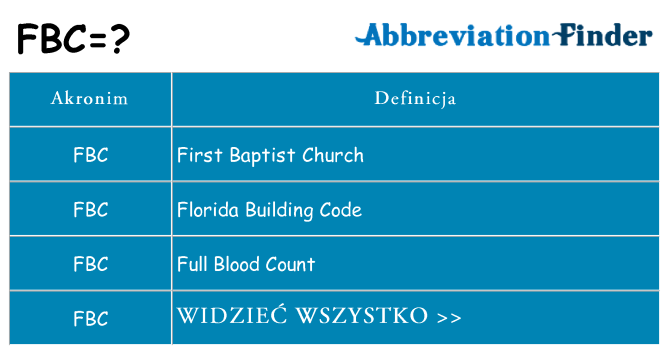 Co fbc oznaczać