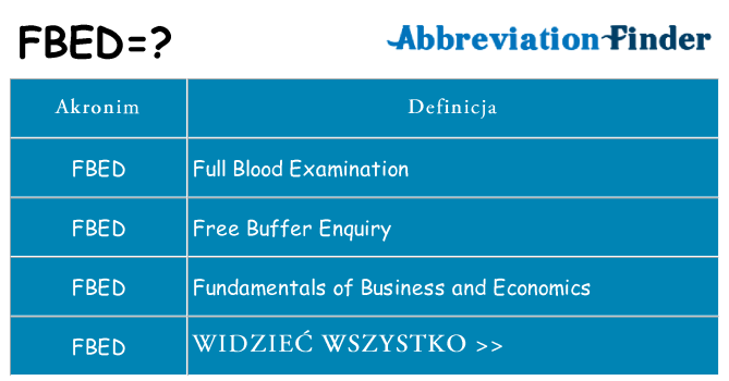 Co fbed oznaczać