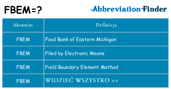 Co fbem oznaczać