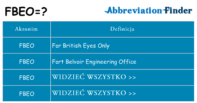 Co fbeo oznaczać