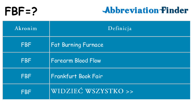 Co fbf oznaczać