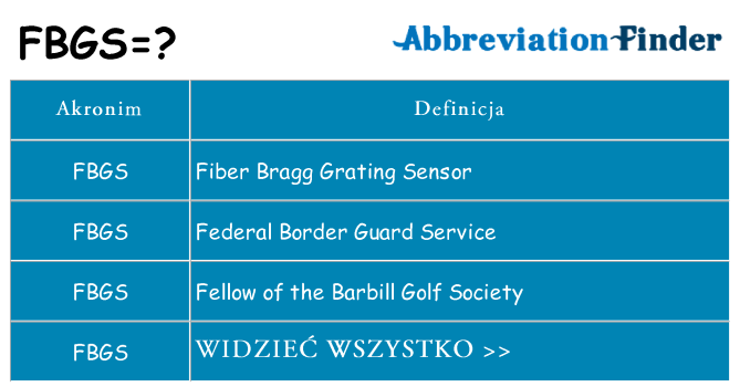 Co fbgs oznaczać