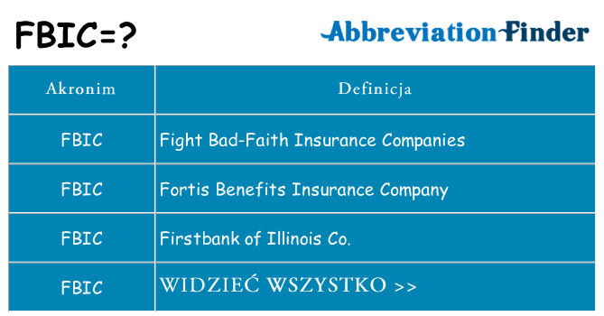 Co fbic oznaczać