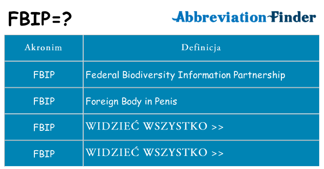 Co fbip oznaczać