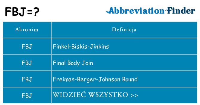 Co fbj oznaczać