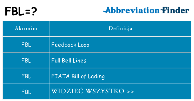 Co fbl oznaczać