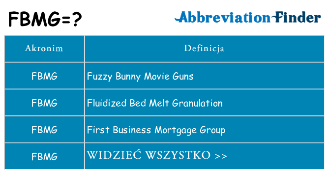 Co fbmg oznaczać