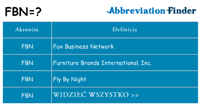 Co fbn oznaczać