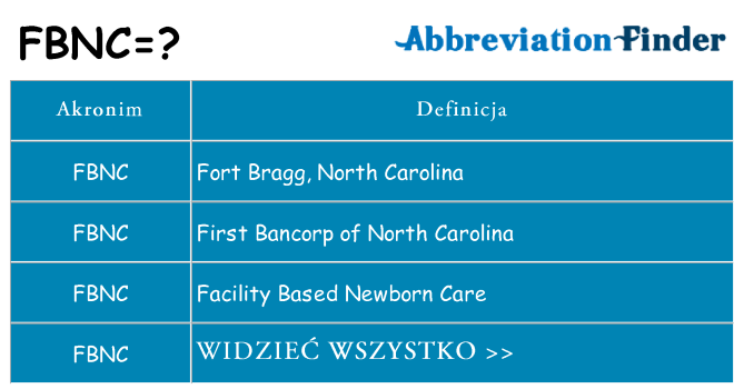 Co fbnc oznaczać