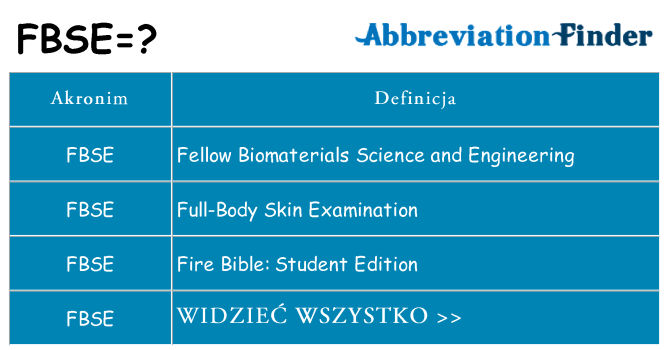 Co fbse oznaczać
