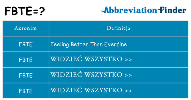 Co fbte oznaczać