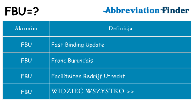 Co fbu oznaczać