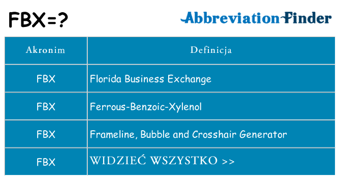 Co fbx oznaczać