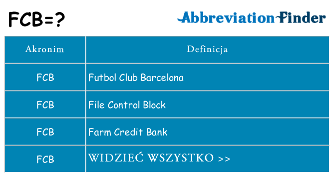 Co fcb oznaczać