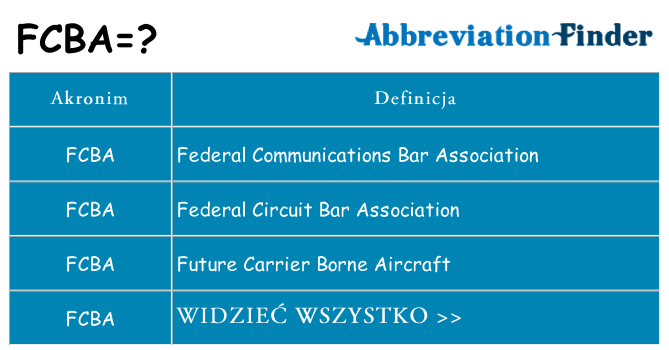 Co fcba oznaczać