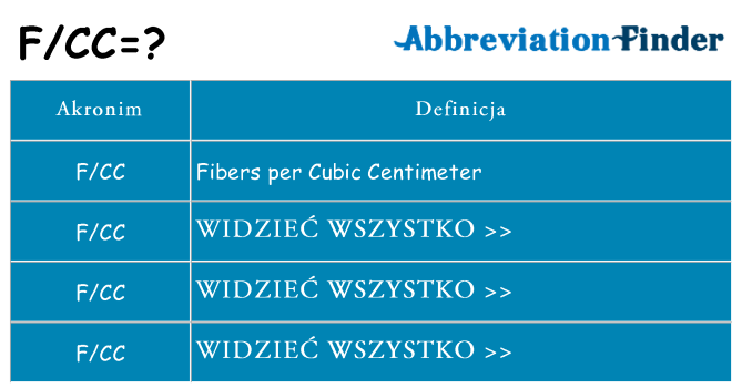 Co fcc oznaczać