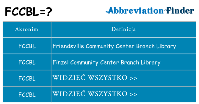 Co fccbl oznaczać