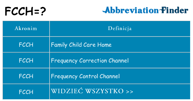Co fcch oznaczać