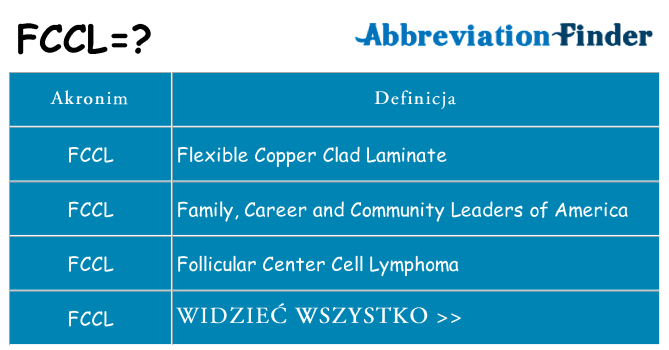 Co fccl oznaczać