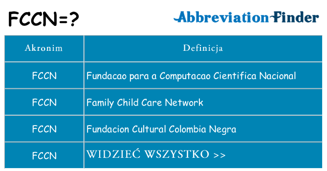 Co fccn oznaczać