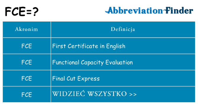 Co fce oznaczać