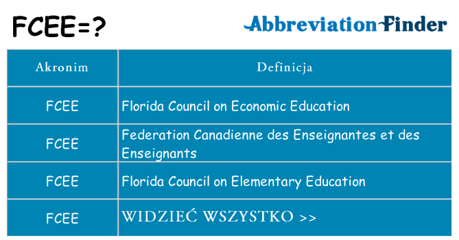 Co fcee oznaczać