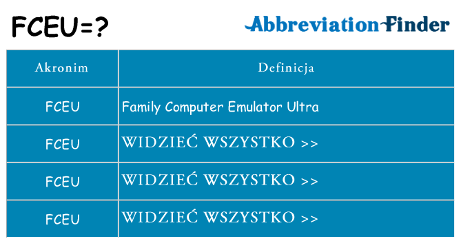 Co fceu oznaczać