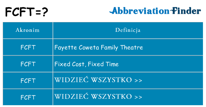 Co fcft oznaczać