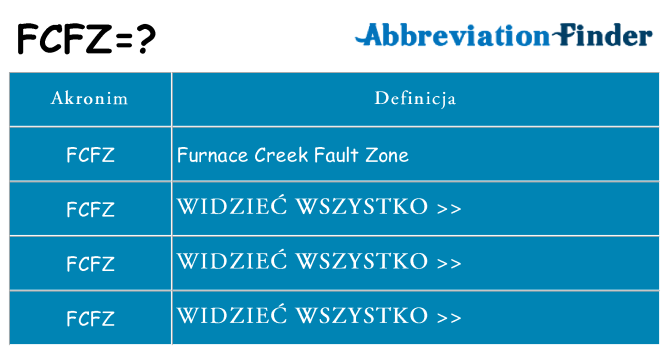 Co fcfz oznaczać