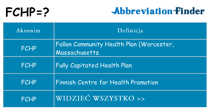Co fchp oznaczać