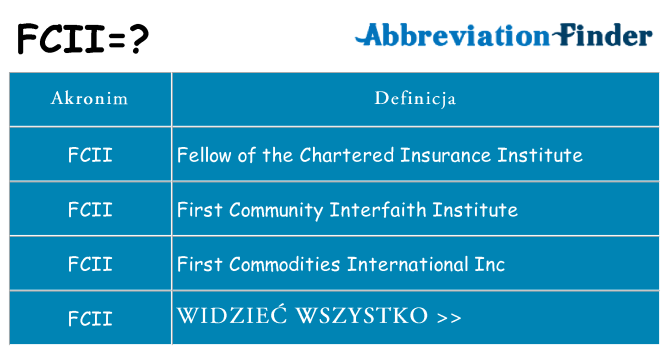 Co fcii oznaczać