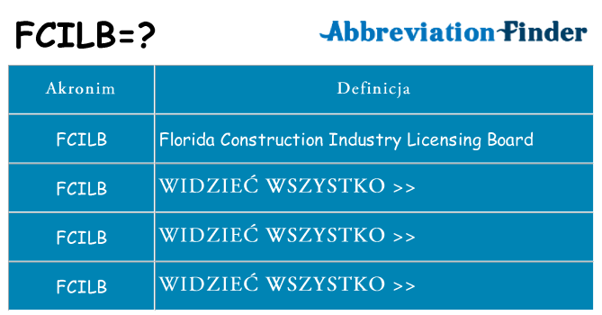 Co fcilb oznaczać