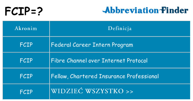 Co fcip oznaczać
