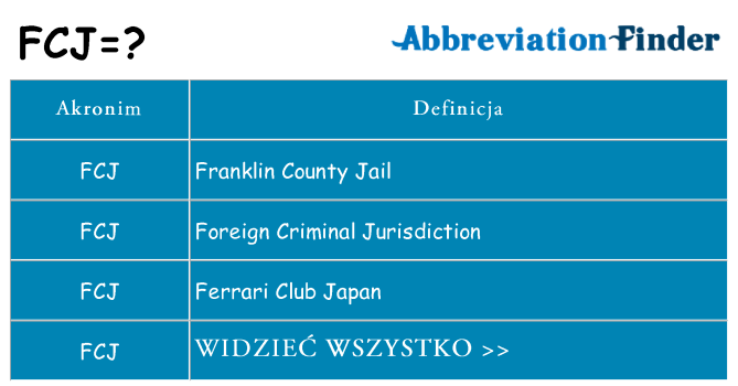 Co fcj oznaczać