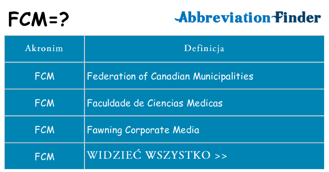 Co fcm oznaczać