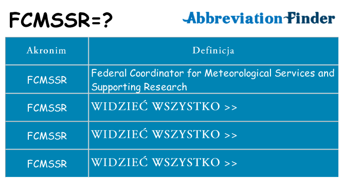 Co fcmssr oznaczać