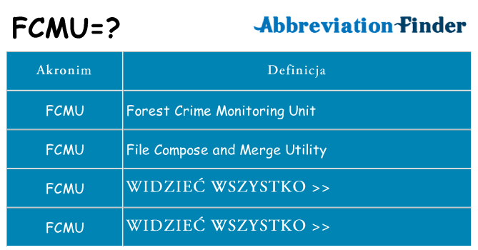 Co fcmu oznaczać