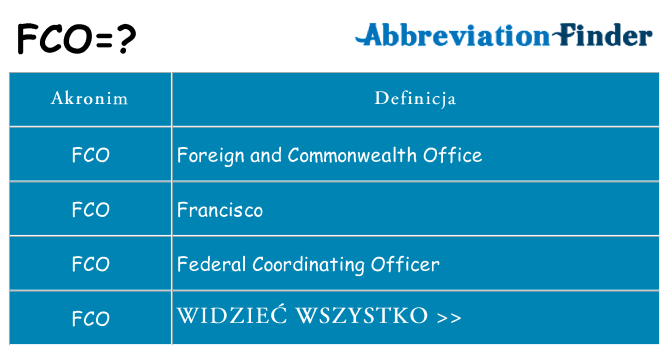 Co fco oznaczać