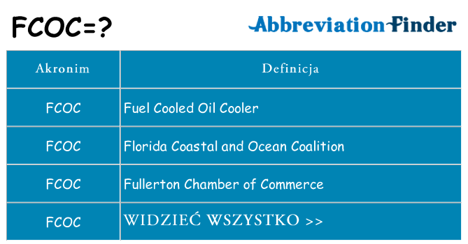 Co fcoc oznaczać